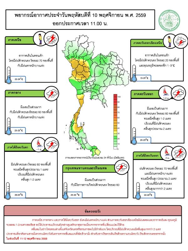 อุตุนิยมวิทยาเพื่อการเกษตร