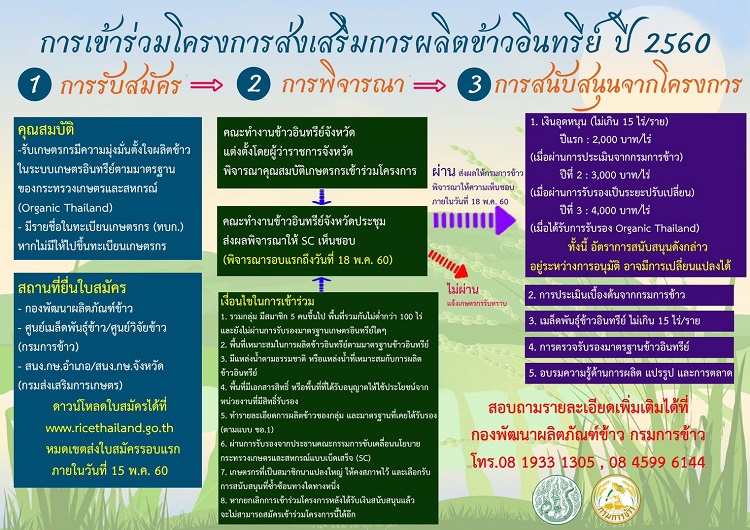 ประชาสัมพันธ์ : โครงการส่งเสริมการผลิตข้าวอินทรีย์ ปี 2560  