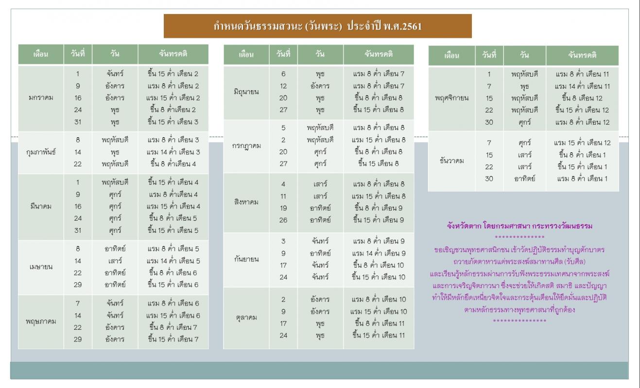 ประชาสัมพันธ์ : ขอเชิญชวนพุทธศาสนิกชน เข้าวัดปฏิบัติธรรมทำบุญตักบาตร ถวายภัตตาหารแด่พระสงฆ์สมาทานศีล (รับศีล)