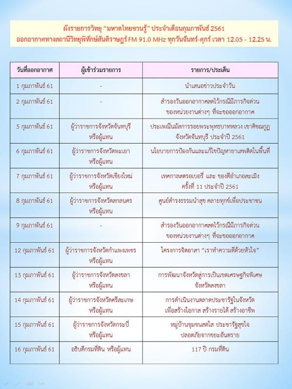 ประชาสัมพันธ์ ขอเชิญรับฟังรายการวิทยุ 