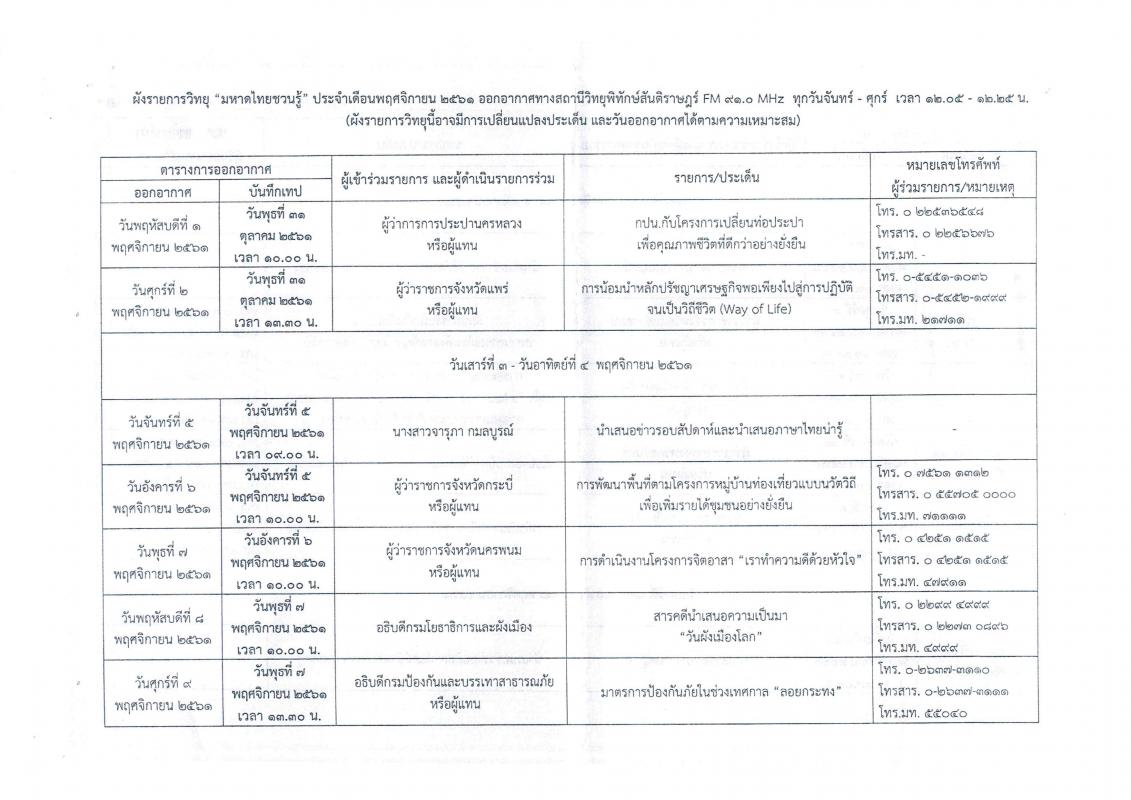 ประชาสัมพันธ์  ขอเชิญรับฟังรายการวิทยุ 