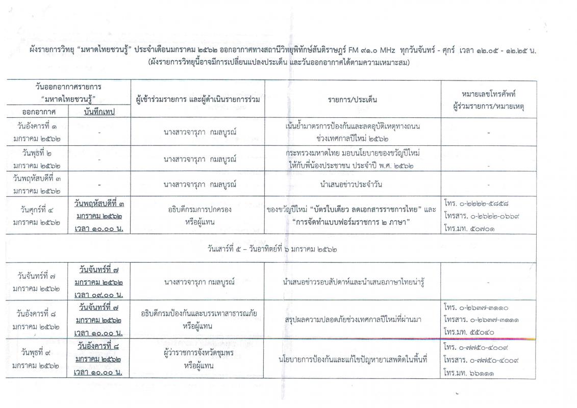 ประชาสัมพันธ์ ขอเชิญรับฟังรายการวิทยุ 