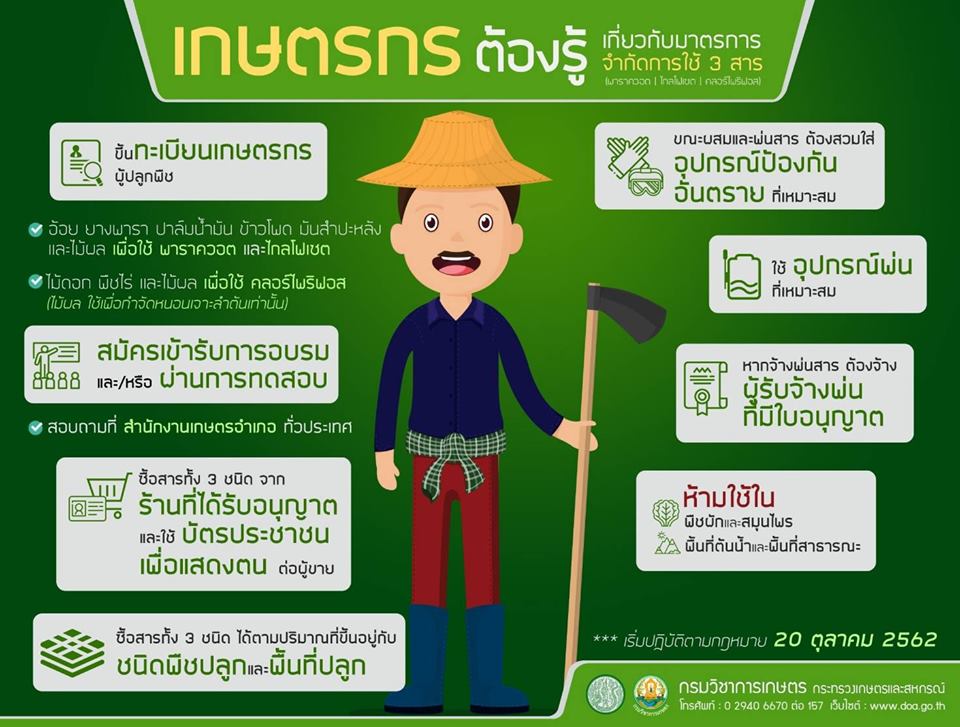 เกษตรกรต้องรู้ 