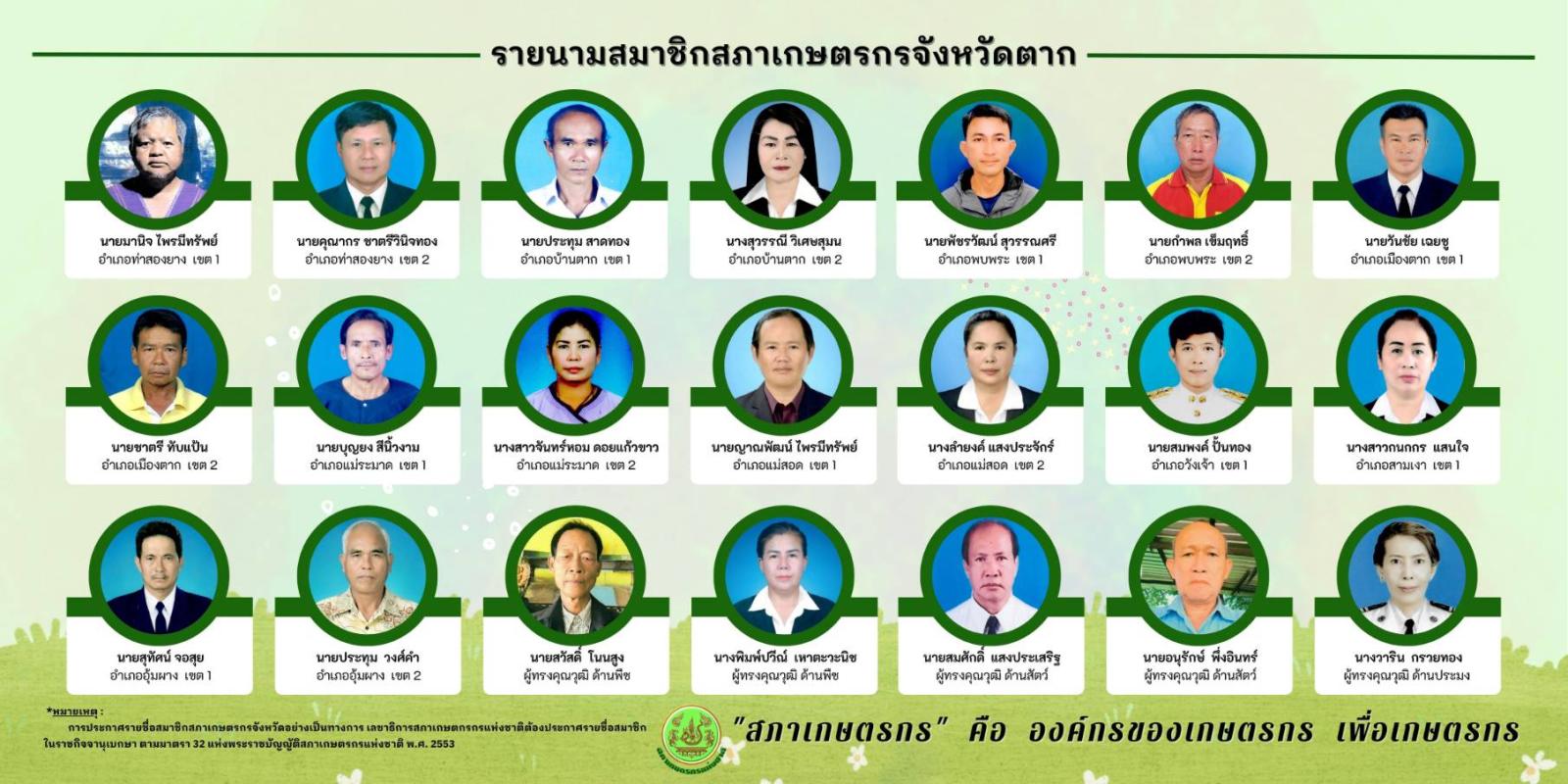 รายนามสมาชิกสภาเกษตรกรจังหวัดตาก (อย่างไม่เป็นทางการ)