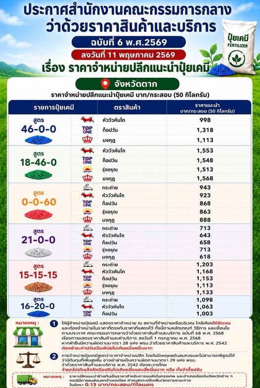 ประกาศสำนักงานคณะกรรมการกลางว่าด้วยราคาสินค้าและบริการ ฉบับที่ 6 พ.ศ.2569