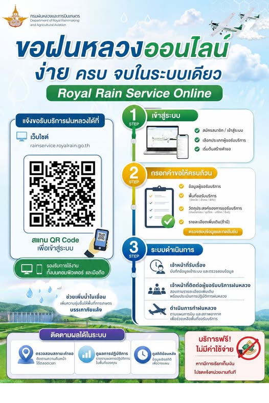 ขอฝนไม่ใช่เรื่องยากอีกต่อไป!