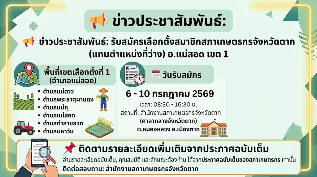 การเลือกตั้งสมาชิกสภาเกษตรกรจังหวัด (ประเภทผู้แทนเกษตรกร) เพื่อปฏิบัติหน้าที่แทนตำแหน่งที่ว่างลง ในพื้นที่ อำเภอแม่สอด เขตเลือกตั้งที่ 1